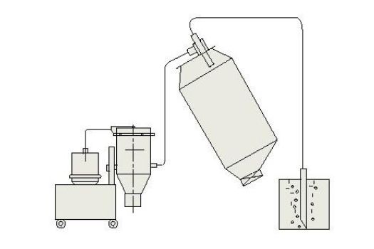 Powder Loading Options